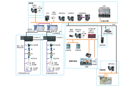 系統(tǒng)結(jié)構圖 系統(tǒng)結(jié)構圖